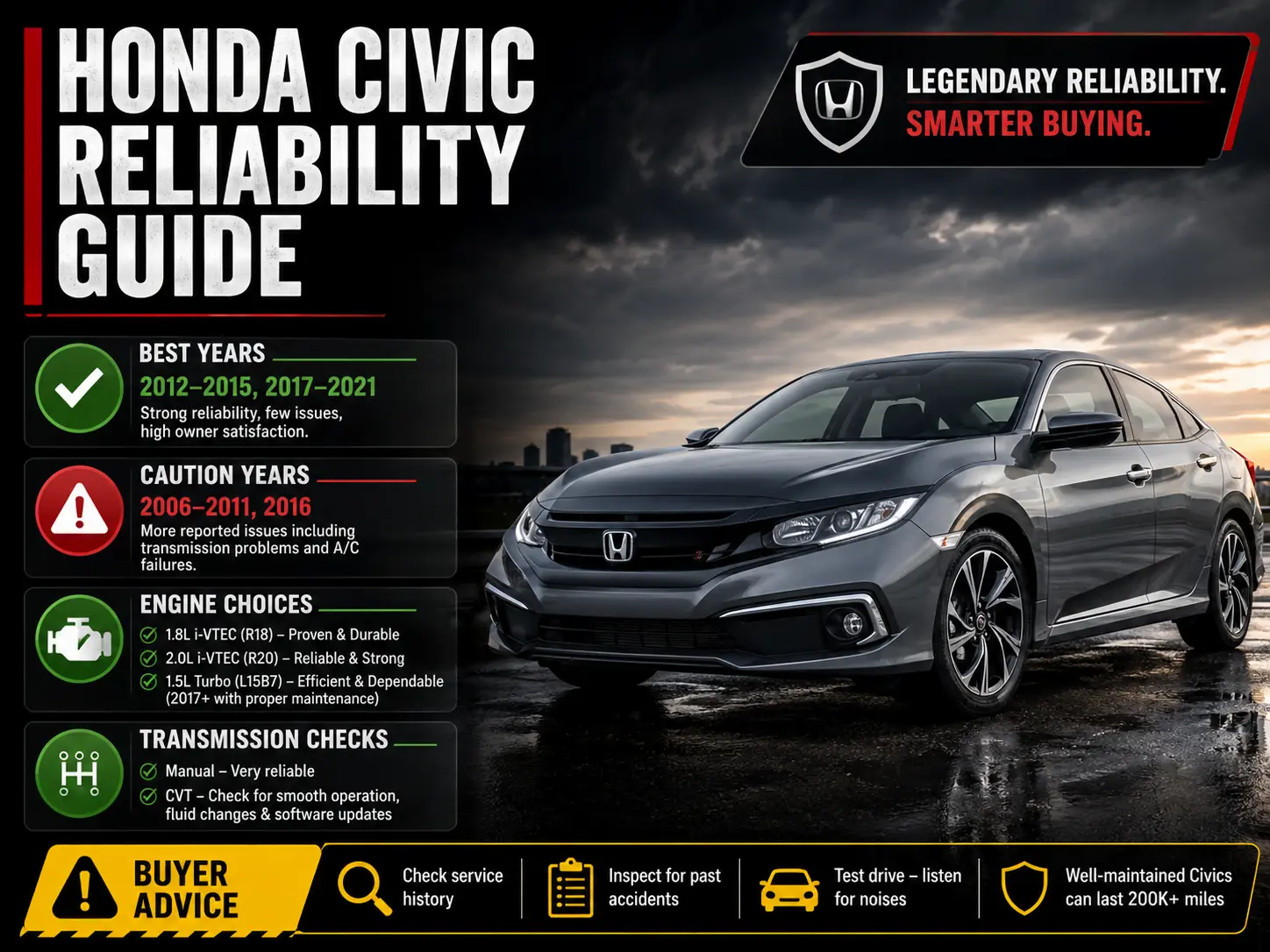 Honda Civic reliability guide with best years common problems and buyer advice