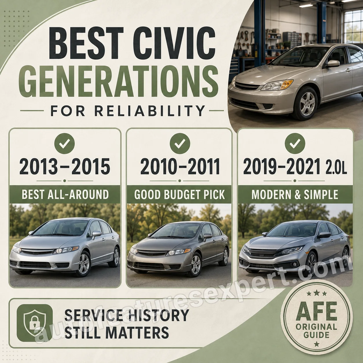 Best Honda Civic generations for reliability including 2013 to 2015, 2010 to 2011 and 2019 to 2021 2.0L