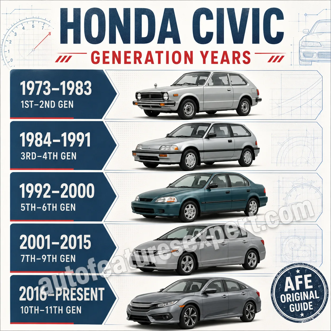 Honda Civic generation years chart from 1973 through the current 11th generation