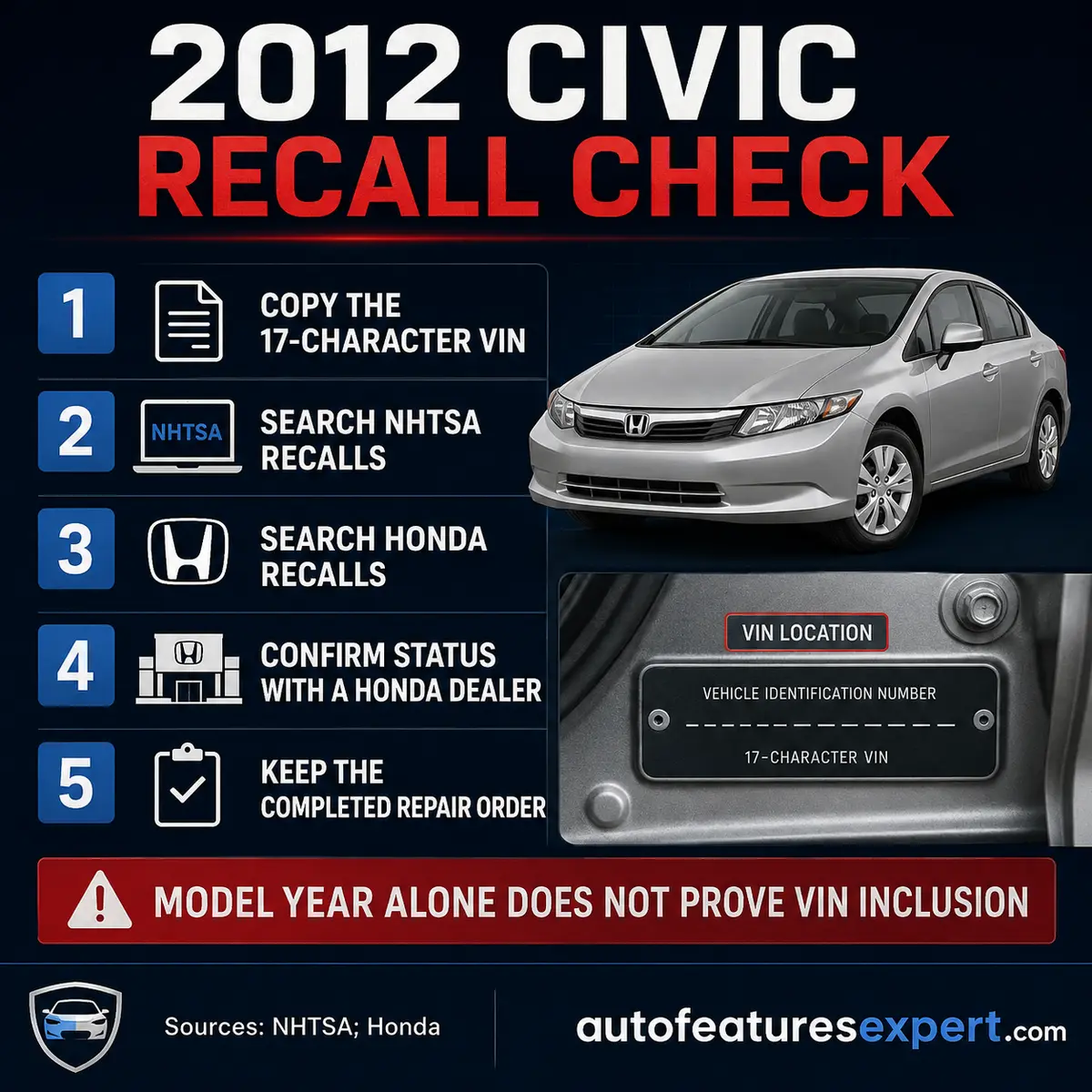 2012 Honda Civic VIN recall check infographic using NHTSA, Honda and dealer confirmation
