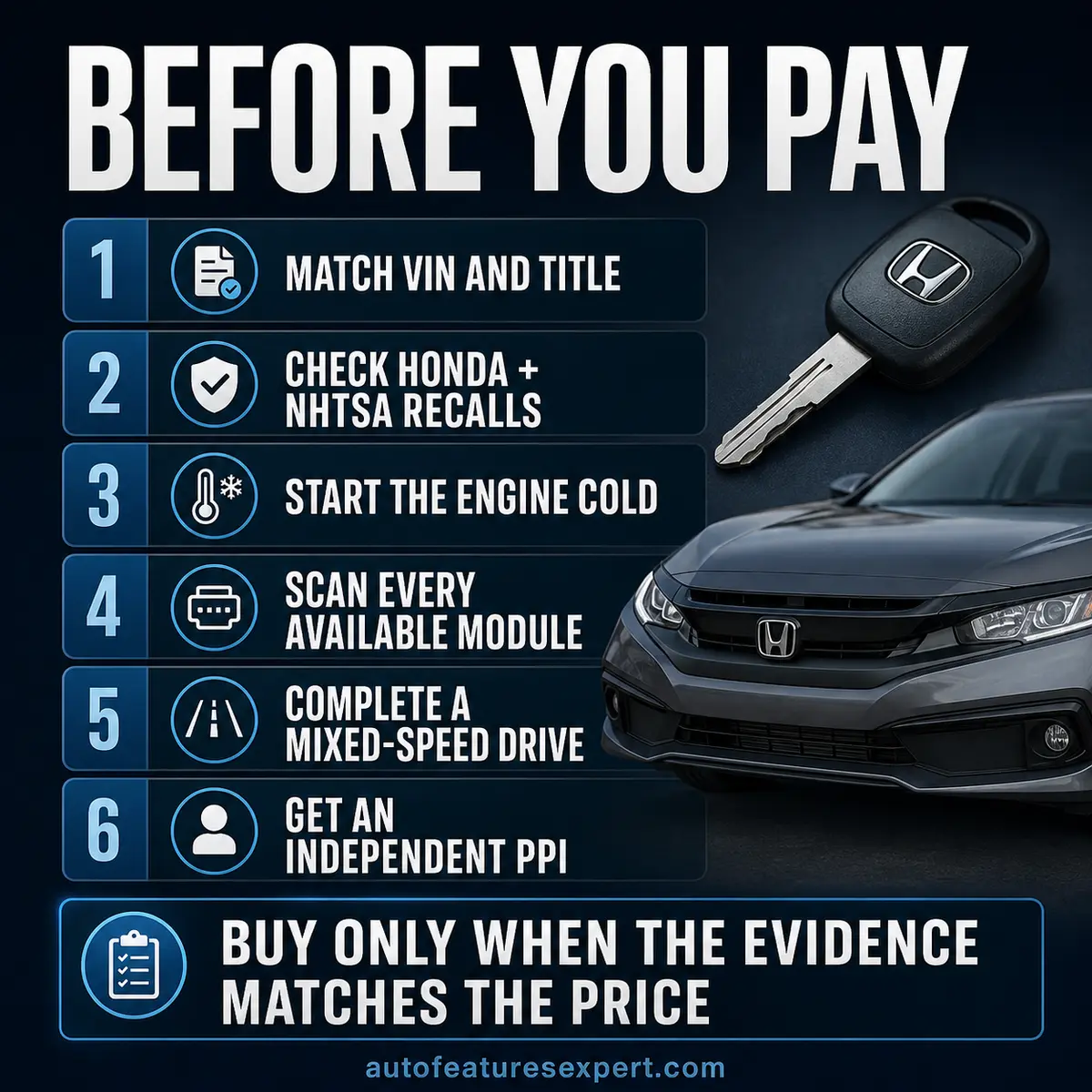 Six-step used Honda Civic before-you-pay checklist covering VIN, recalls, cold start, scan, road test and independent inspection