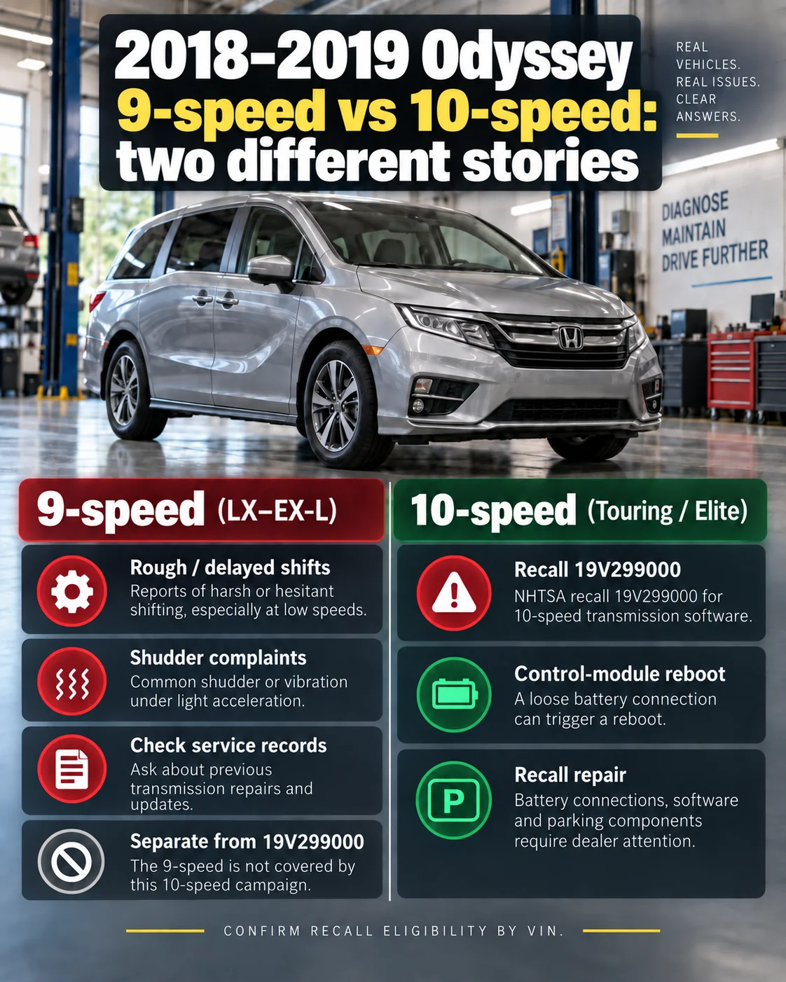 Comparison of the 2018–2019 Odyssey nine-speed transmission complaints and ten-speed recall 19V299000.